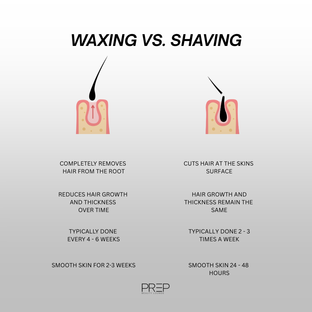 Underarm Wax